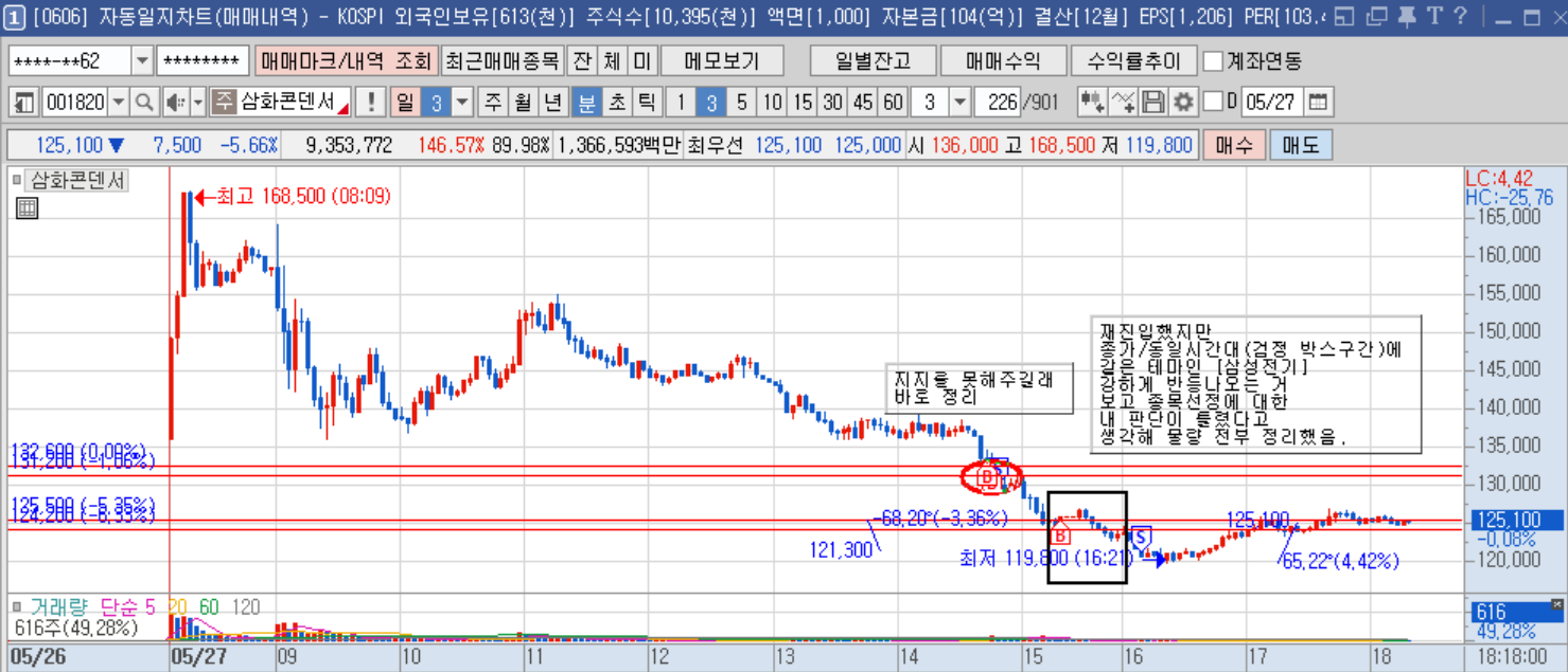 삼화콘덴서 3분봉.png 삼화콘덴서 3분봉.png