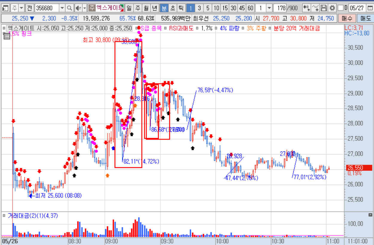 엑스게이트 1분봉.png 엑스게이트 1분봉.png