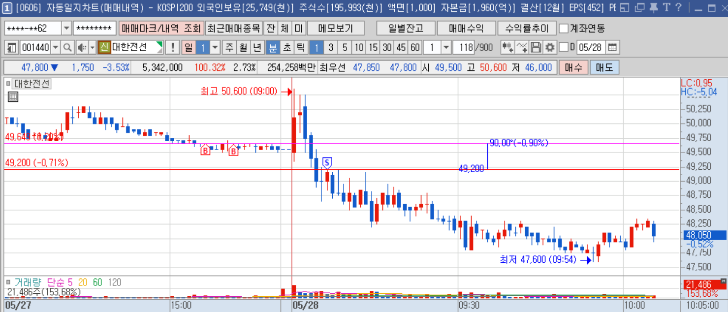 대한전선 1분봉.png