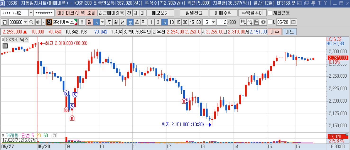 sk하이닉스 5분봉.png