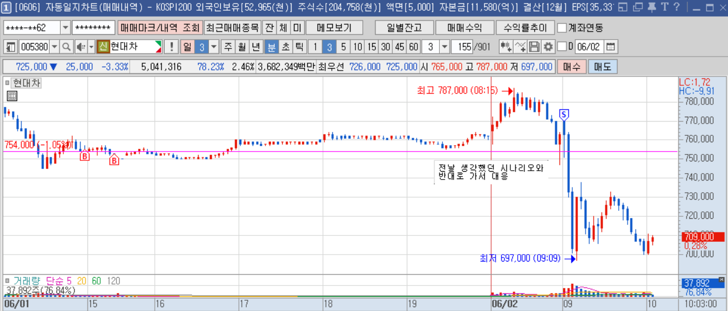 현대차 3분봉.png
