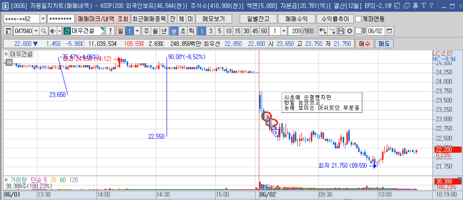 대우건설 1분봉(2).png