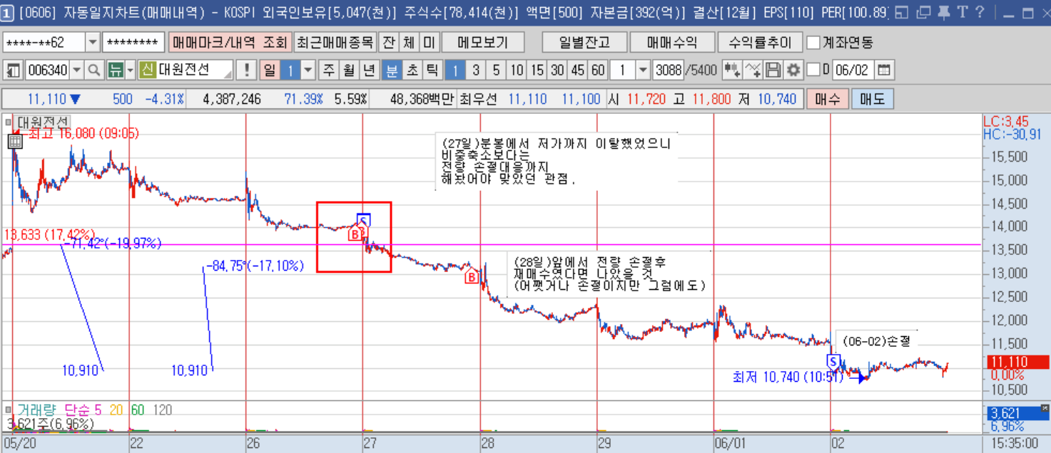 대원전선 1분봉.png