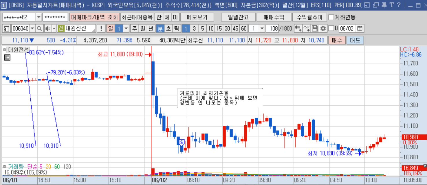 대원전선 1분봉(2).png