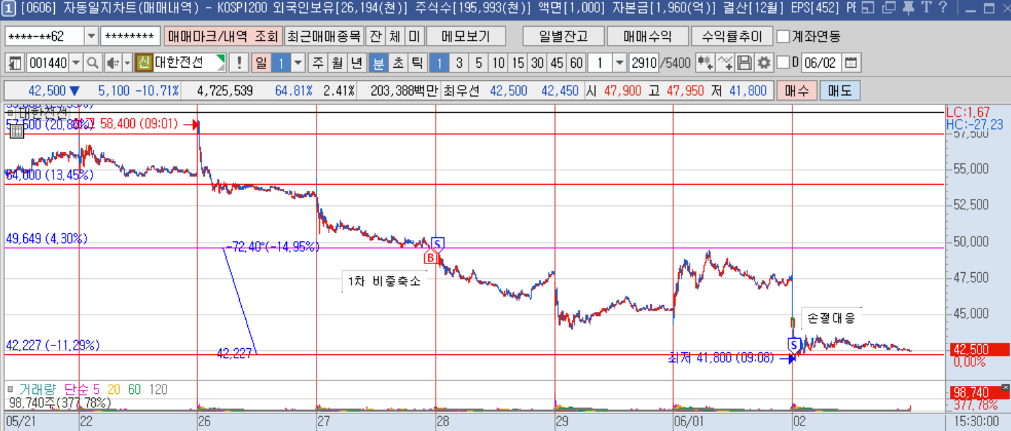 대한전선 1분봉.png
