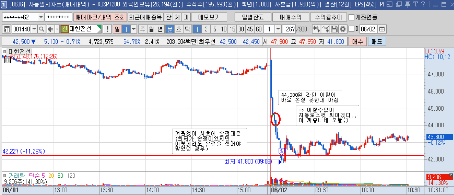 대한전선 1분봉(2).png