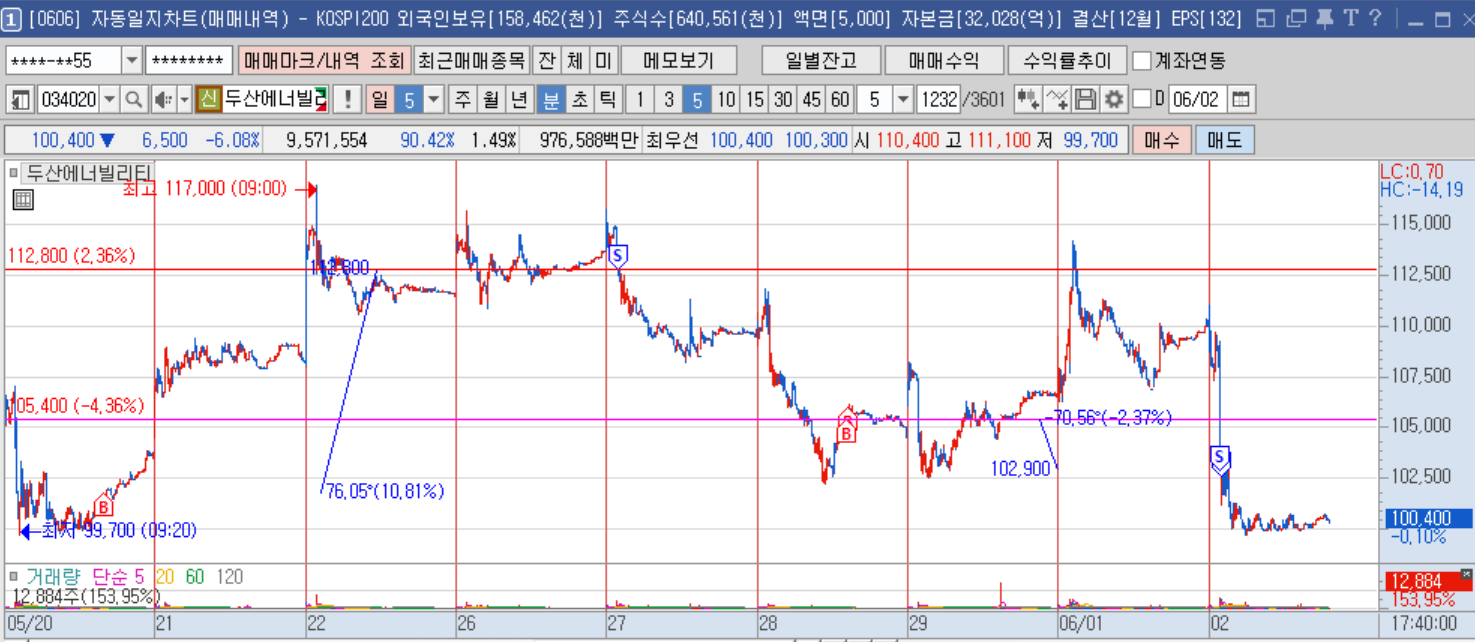 두에빌 5분봉(1).png