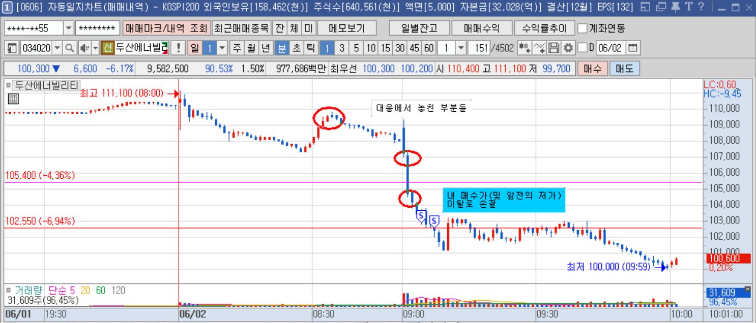 두에빌 1분봉(2).png