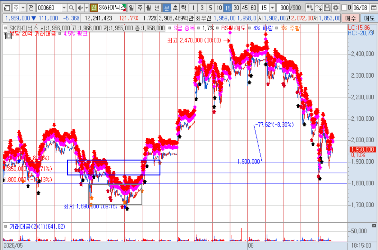하이닉스 15분봉(1).png 하이닉스 15분봉(1).png