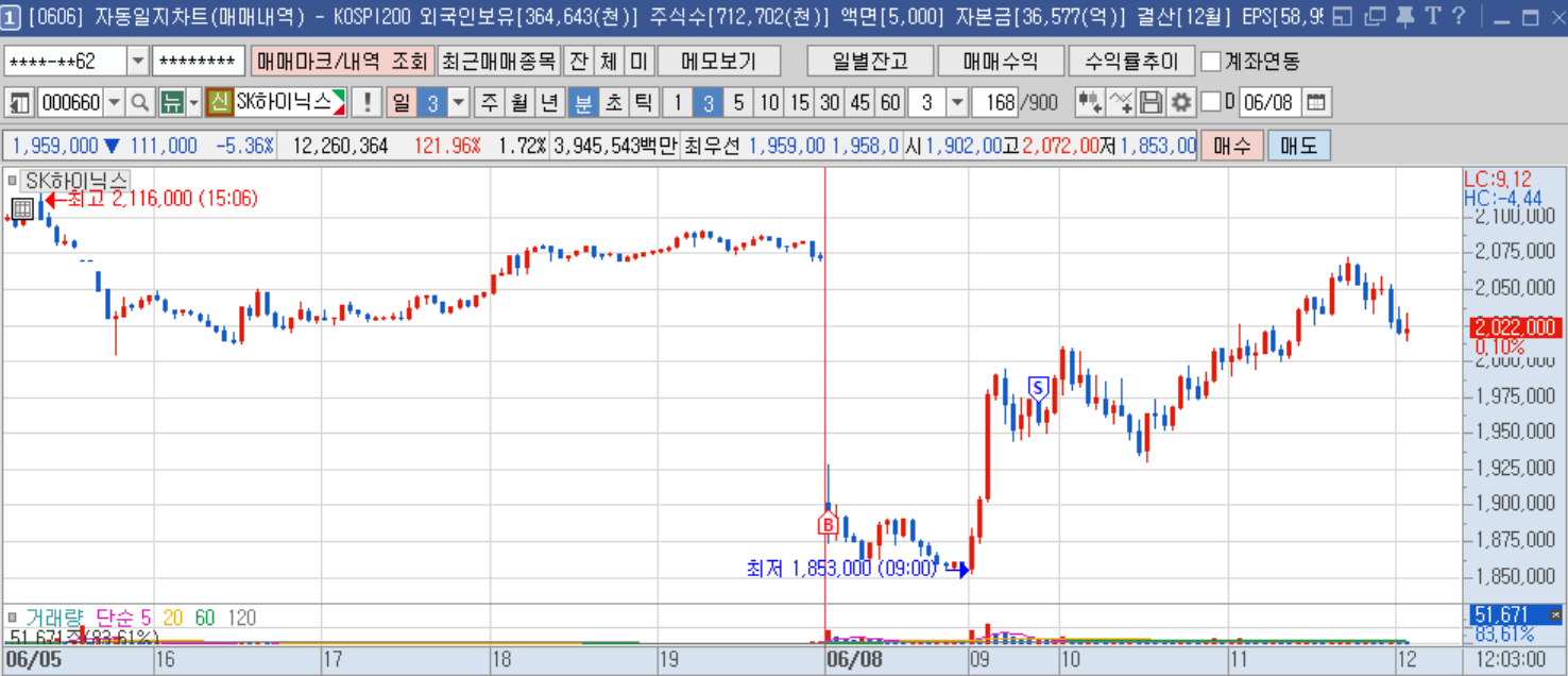 하이닉스 시초 눌림단타 1분봉(3).png 하이닉스 시초 눌림단타 1분봉(3).png