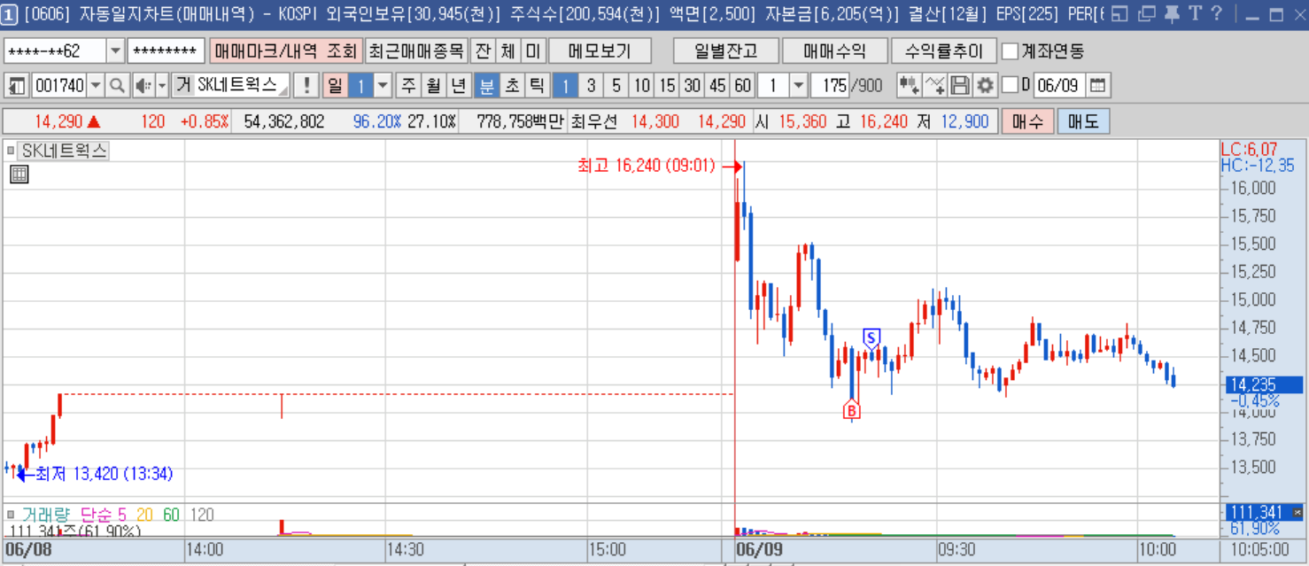SK네트웍스 오전 단타.png