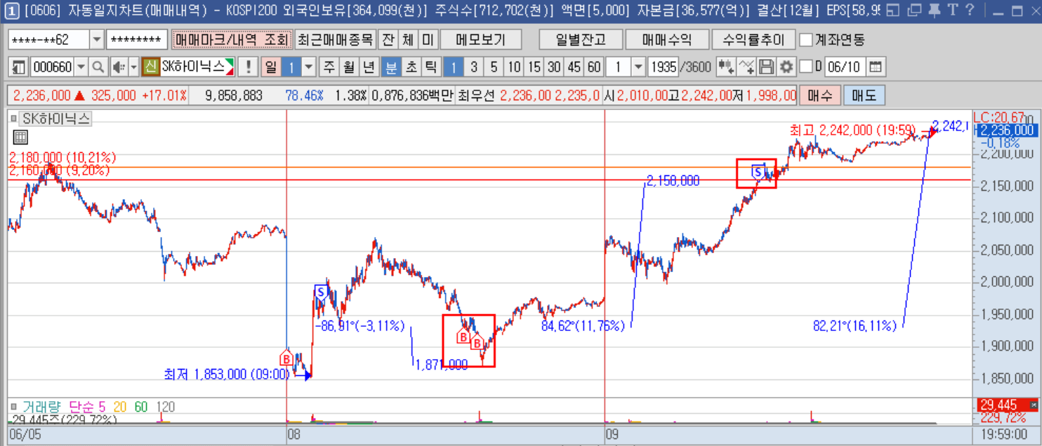 sk하이닉스 1분봉.png