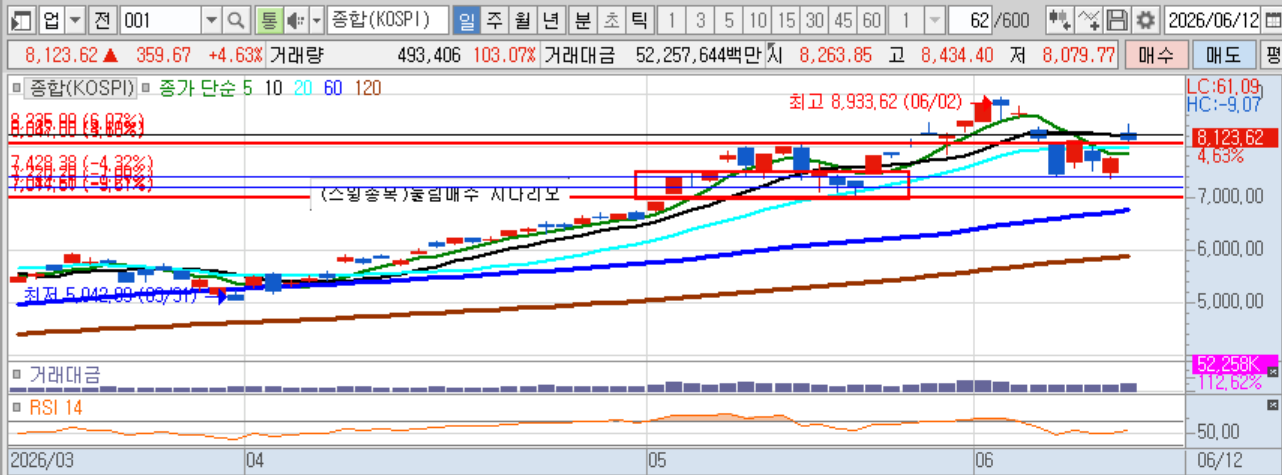 코스피 일봉.png 코스피 일봉.png