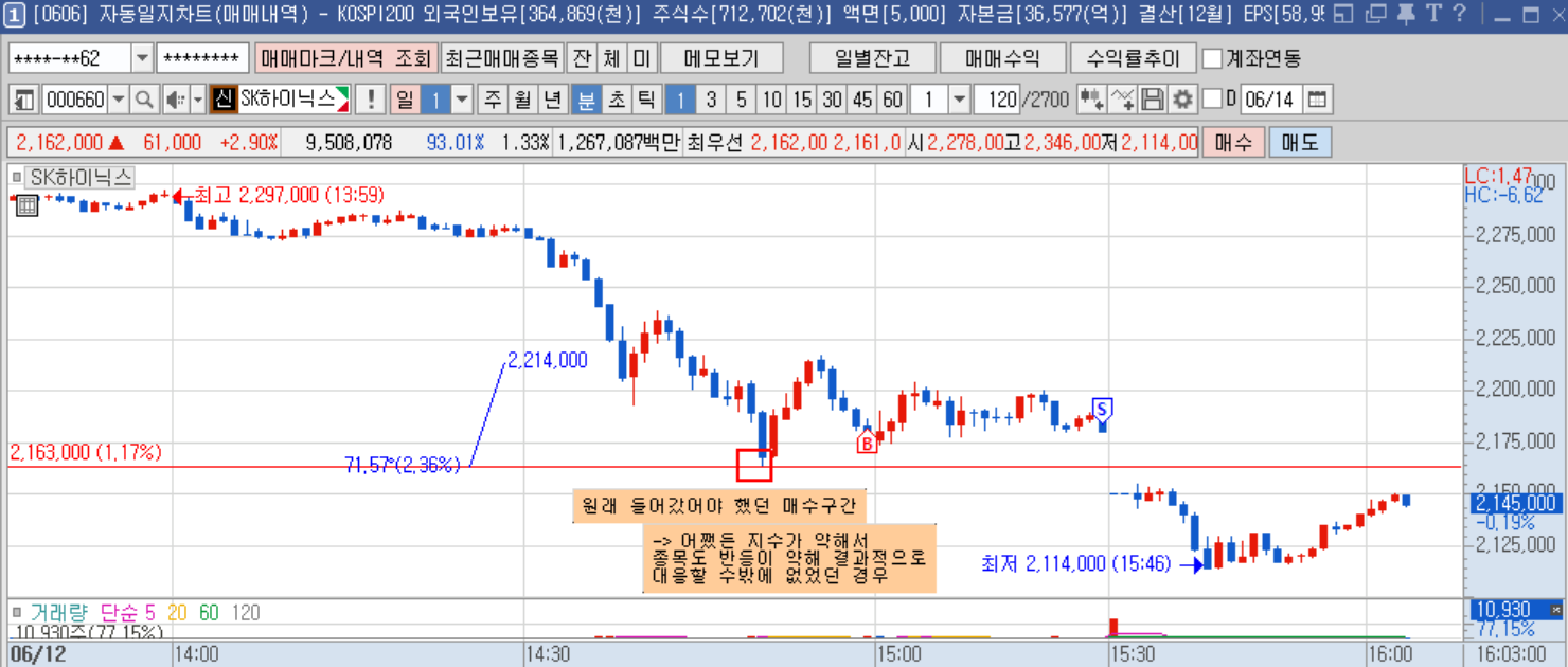 sk하이닉스 1분봉.png sk하이닉스 1분봉.png