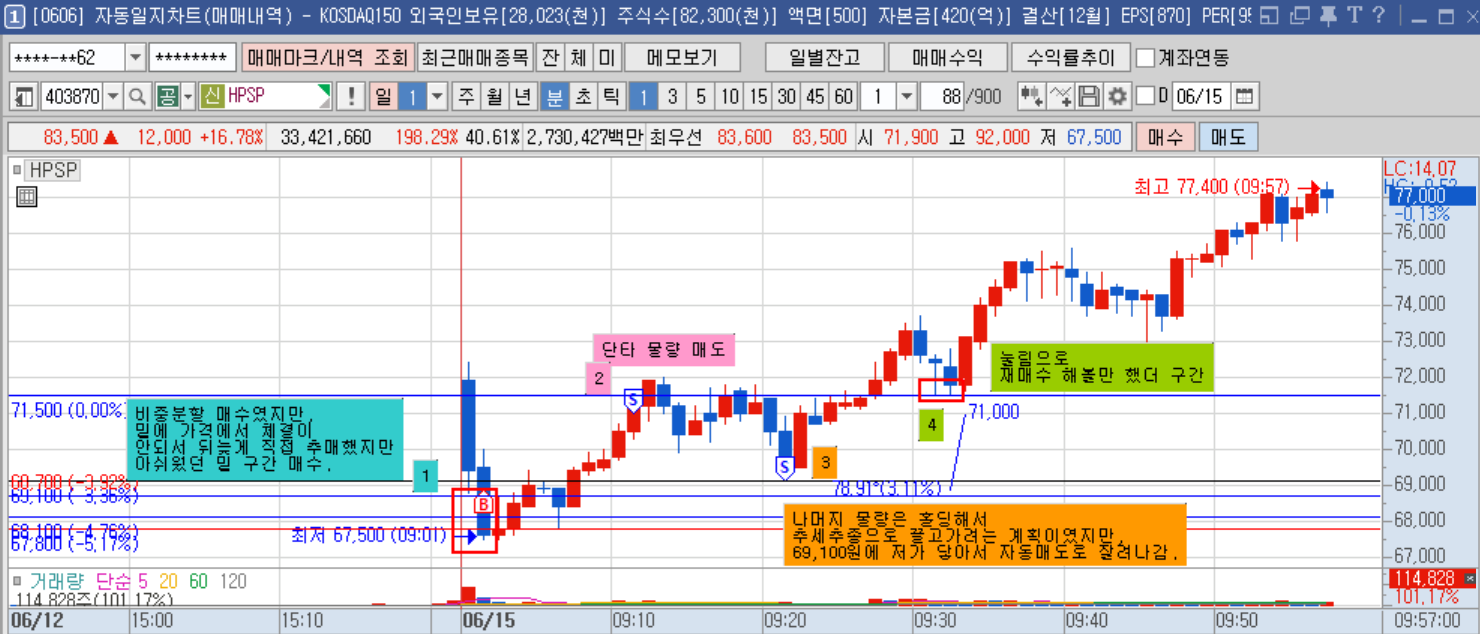 HPSP 1분봉(뷰1).png