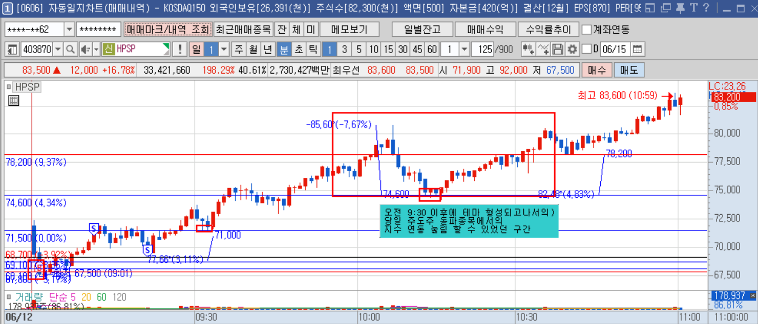 HPSP 1분봉(뷰2).png