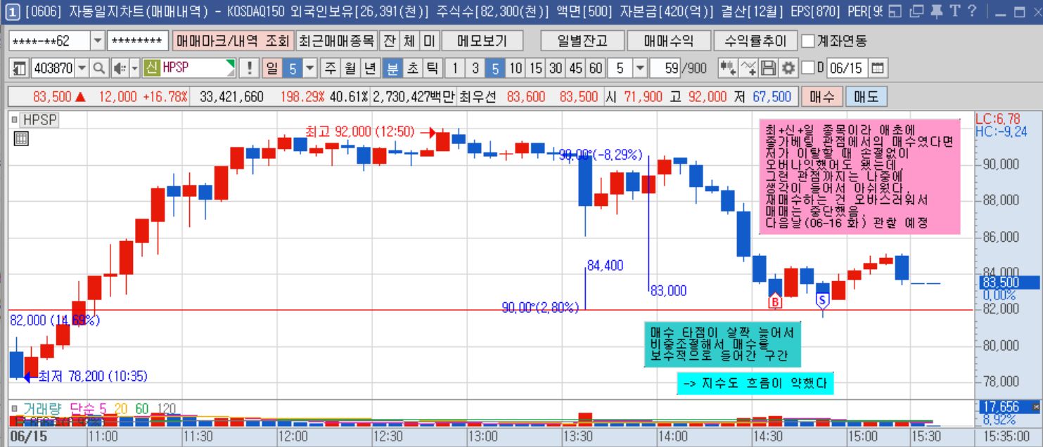 HPSP 5분봉.png
