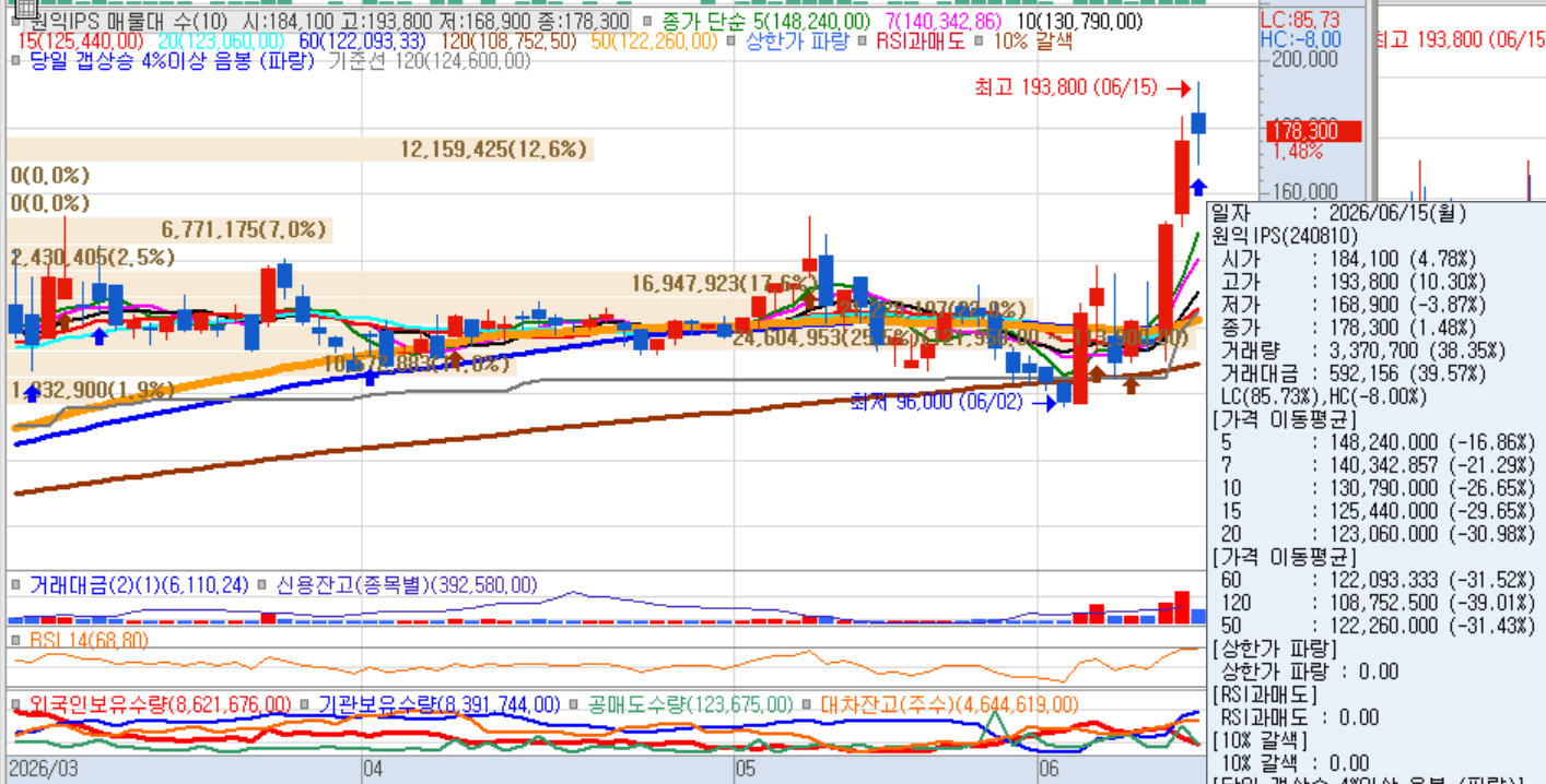 원익IPS 일봉.png