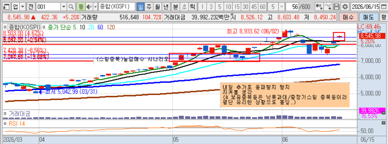 코스피 일봉.png