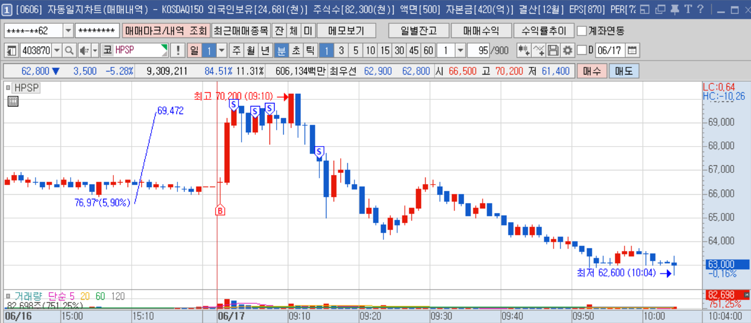HPSP 1분봉.png HPSP 1분봉.png