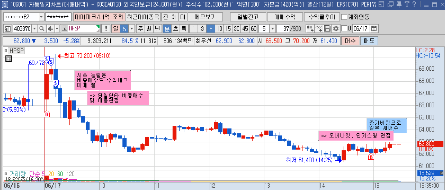 HPSP 5분봉.png HPSP 5분봉.png