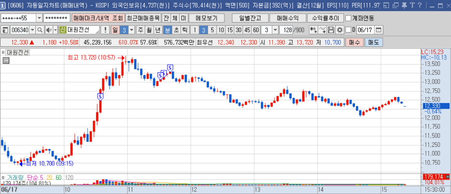 대원전선 3분봉.png 대원전선 3분봉.png