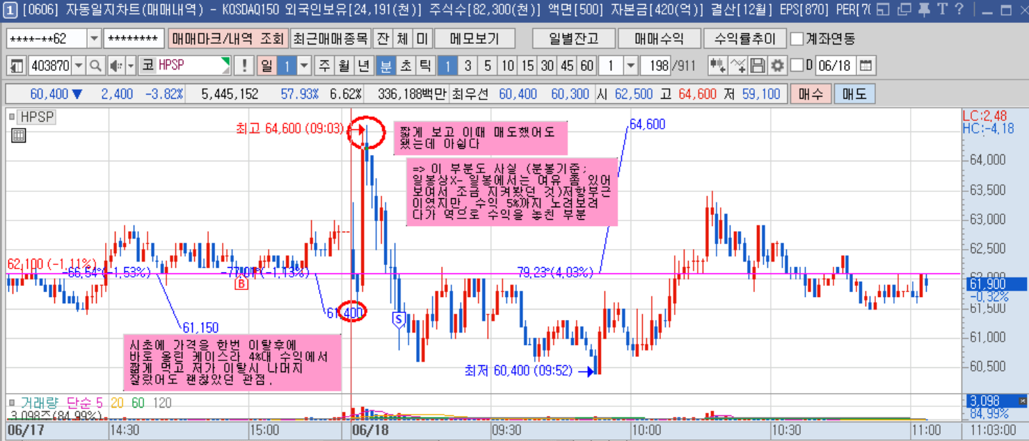 HPSP 1분봉.png