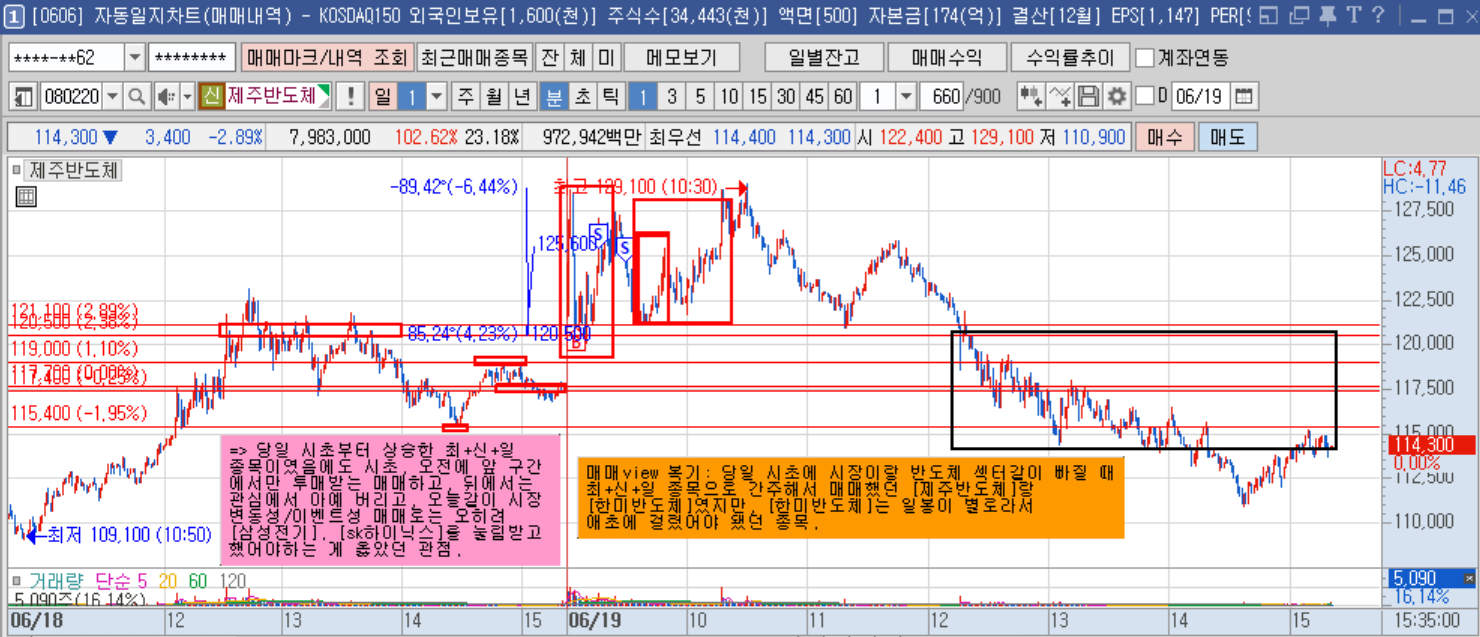 제주반도체 1분봉.png 제주반도체 1분봉.png