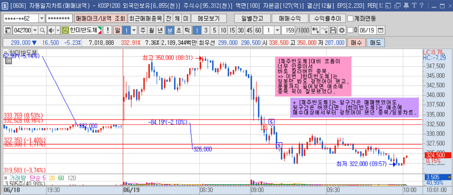 한미반도체 1분봉.png 한미반도체 1분봉.png