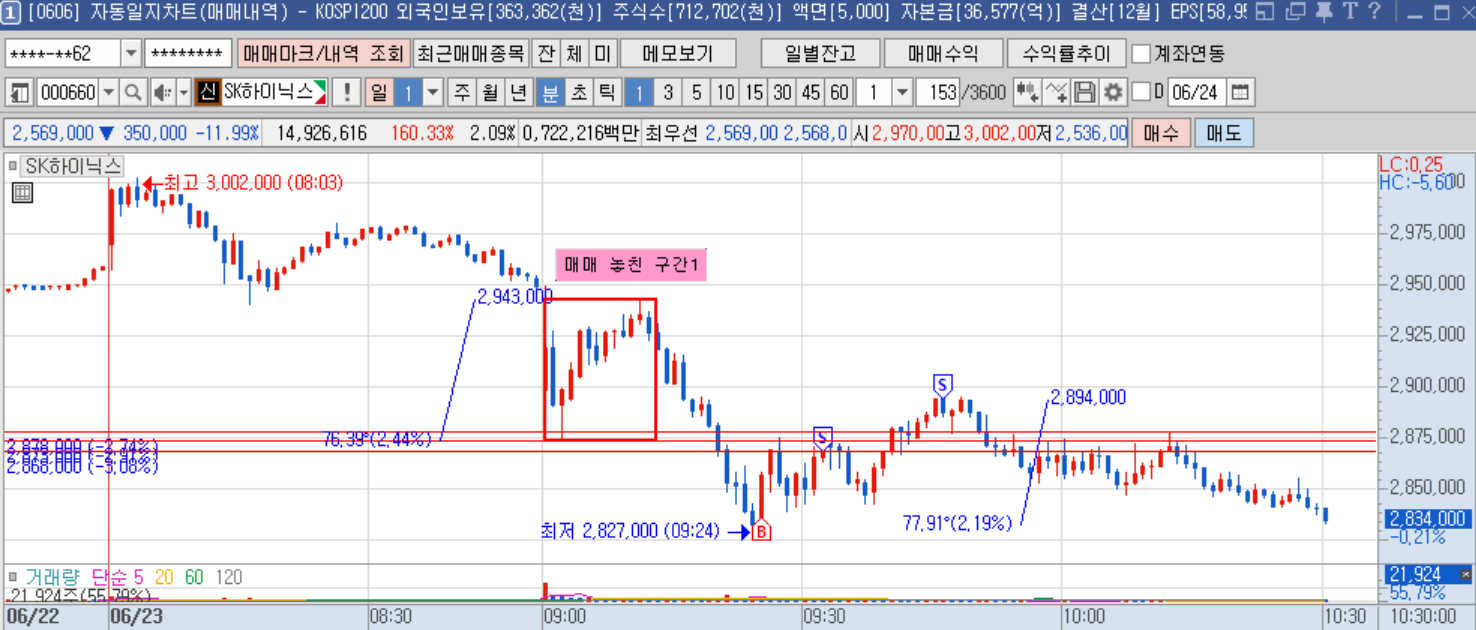 sk하이닉스 1분봉(1).png