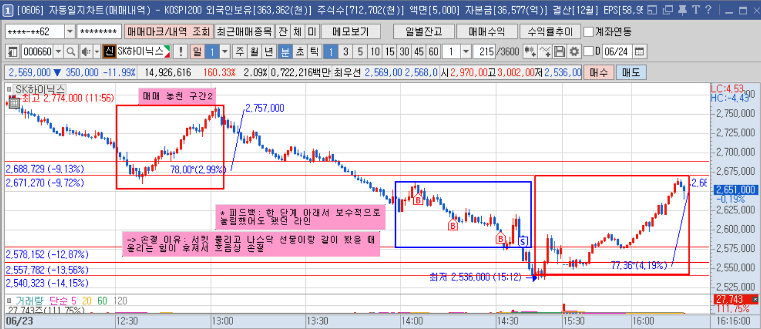 sk하이닉스 1분봉(2).png