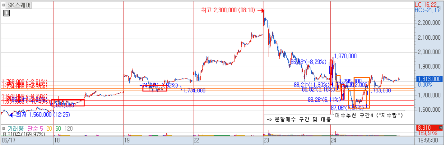 SK스퀘어 5분봉(2).png