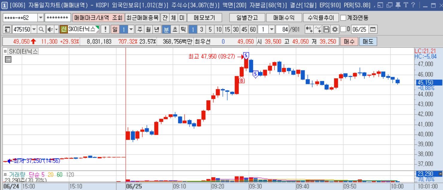 sk이터닉스 1분봉.png sk이터닉스 1분봉.png