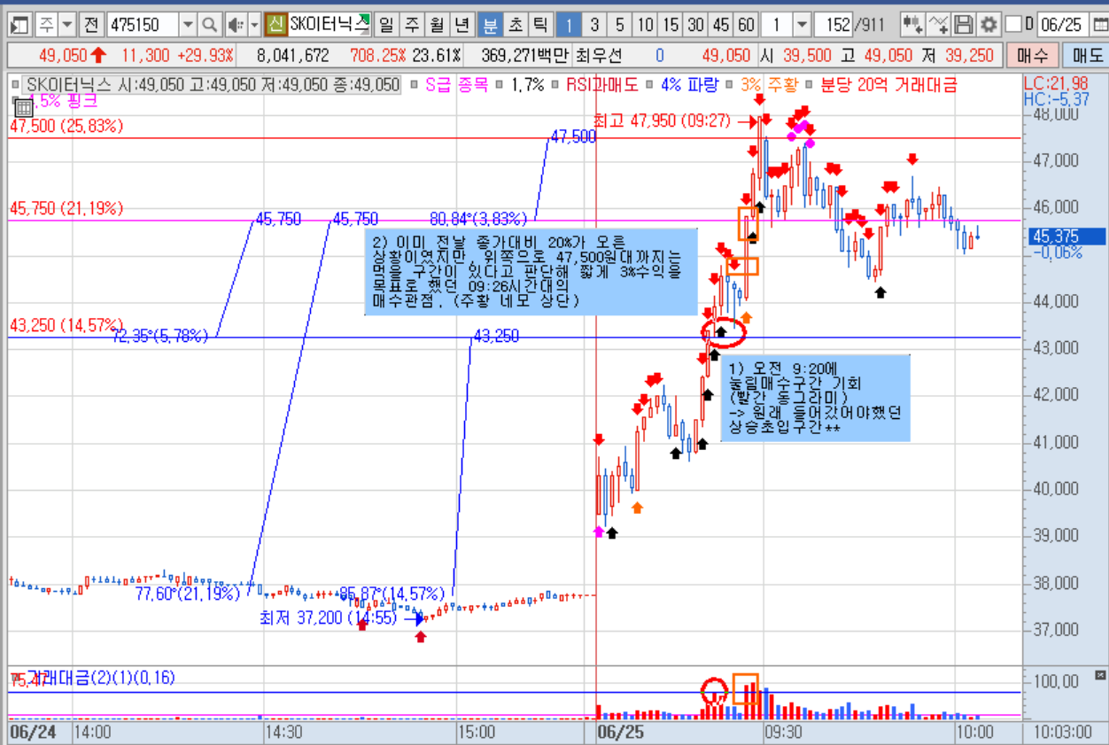 sk이터닉스 1분봉(2).png sk이터닉스 1분봉(2).png