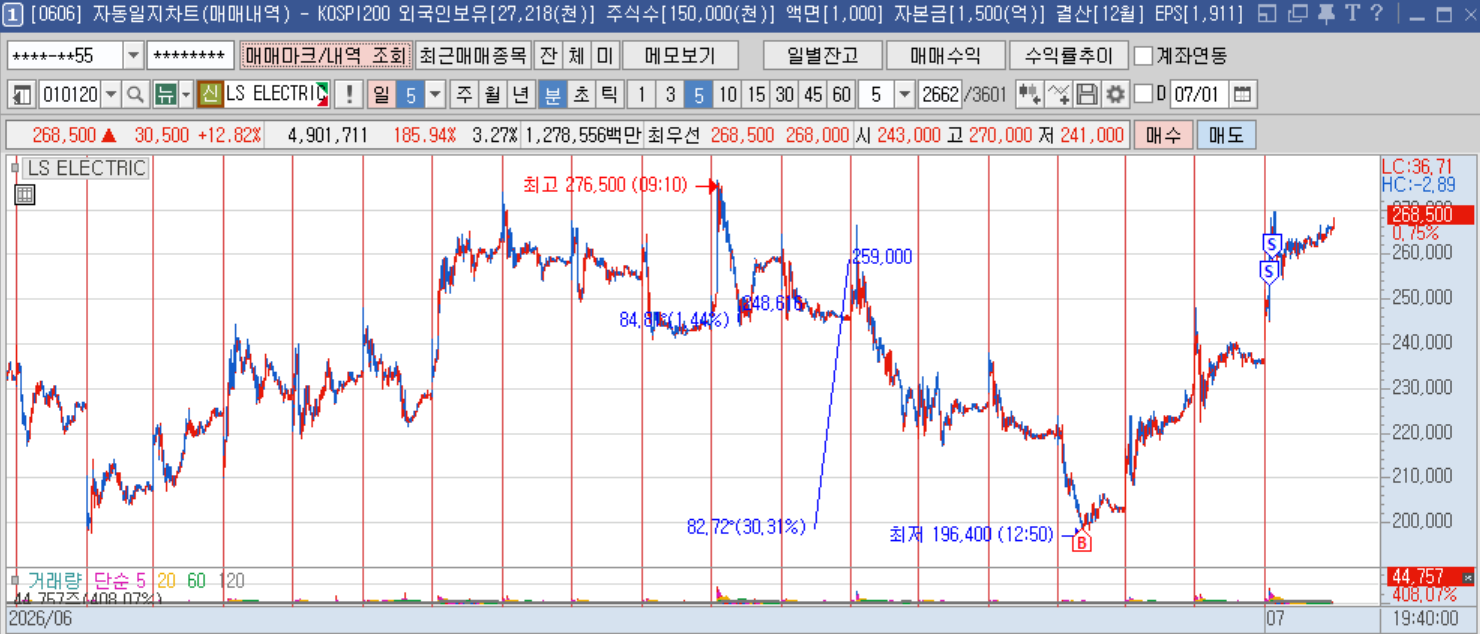 LS ELEC 5분봉.png LS ELEC 5분봉.png