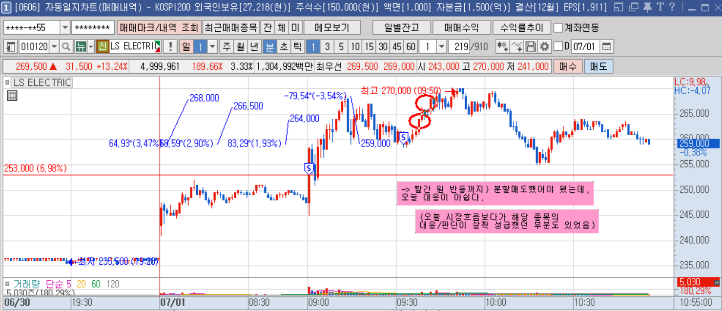 LS ELEC 1분봉.png LS ELEC 1분봉.png