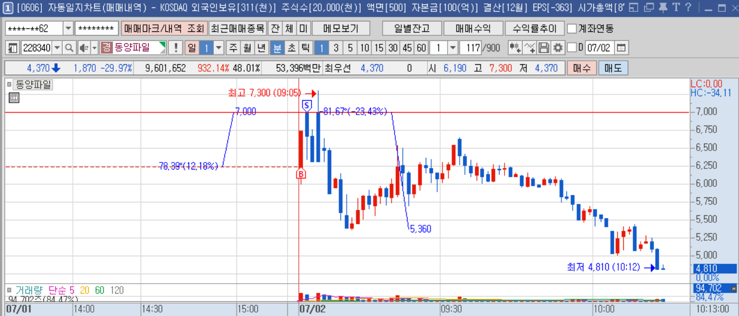동양파일 1분봉.png 동양파일 1분봉.png