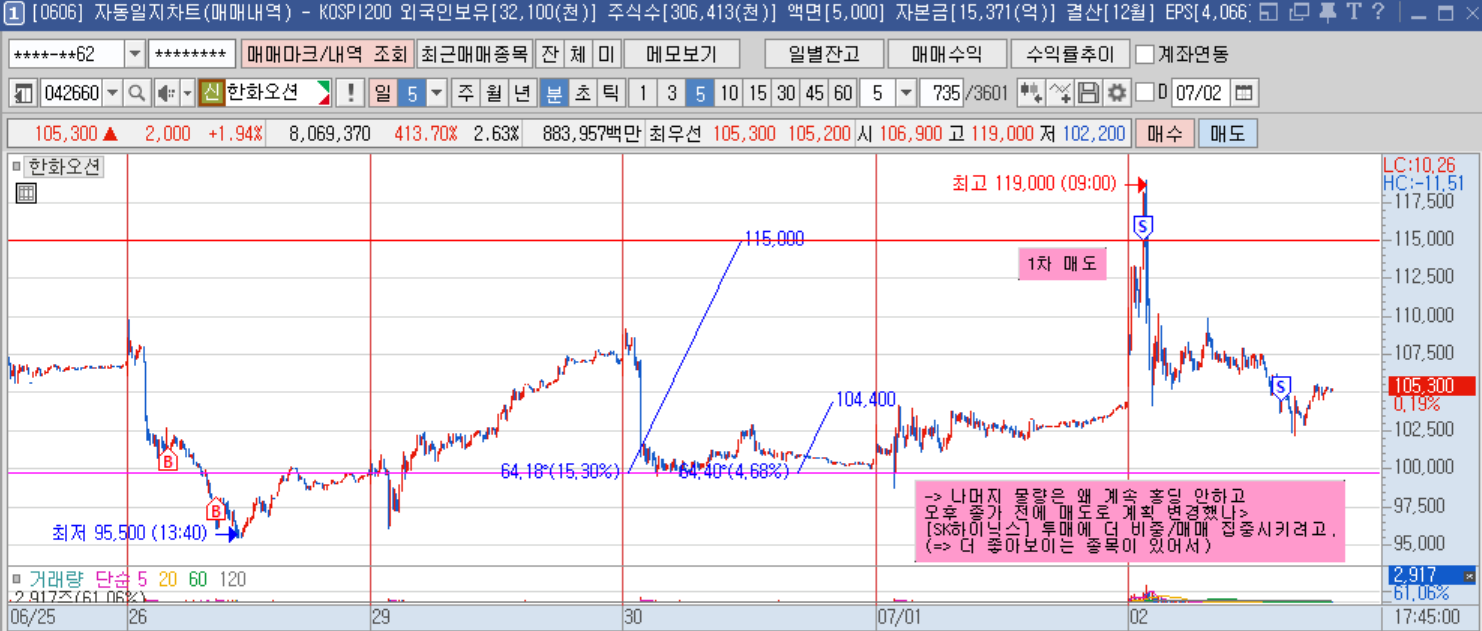 한화오션 5분봉.png 한화오션 5분봉.png