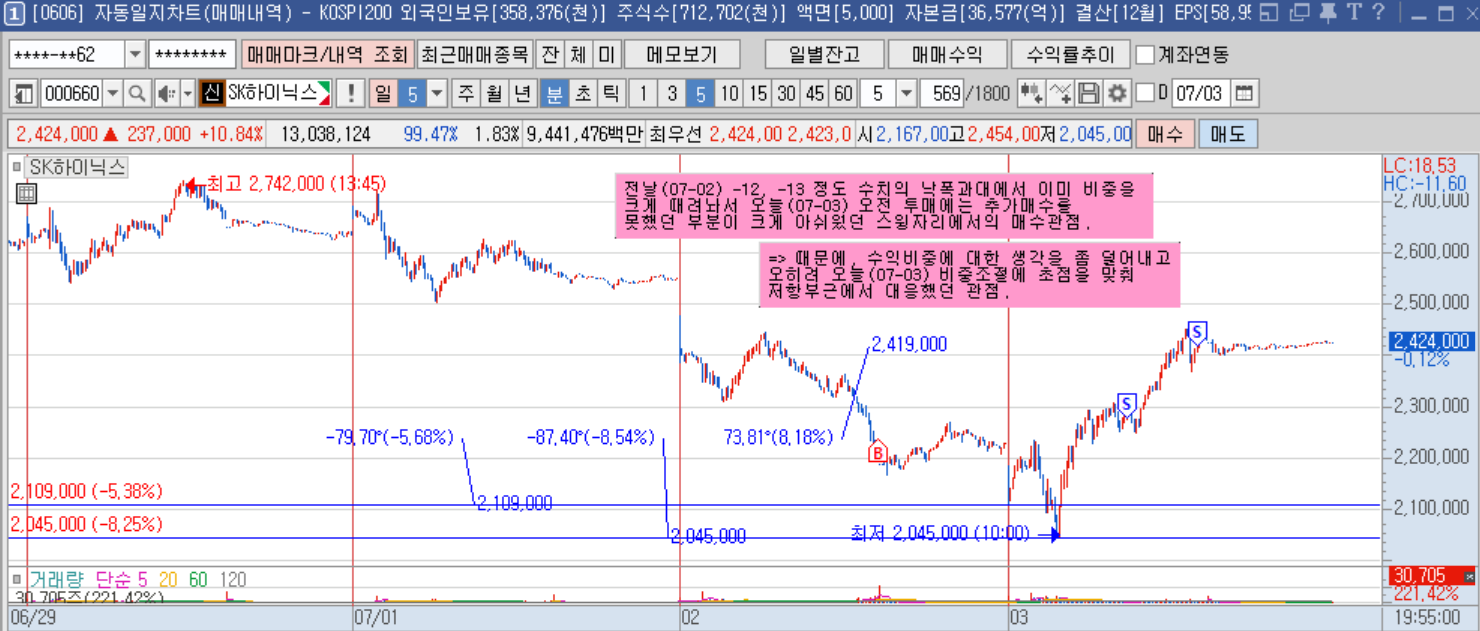 SK하이닉스 5분봉.png