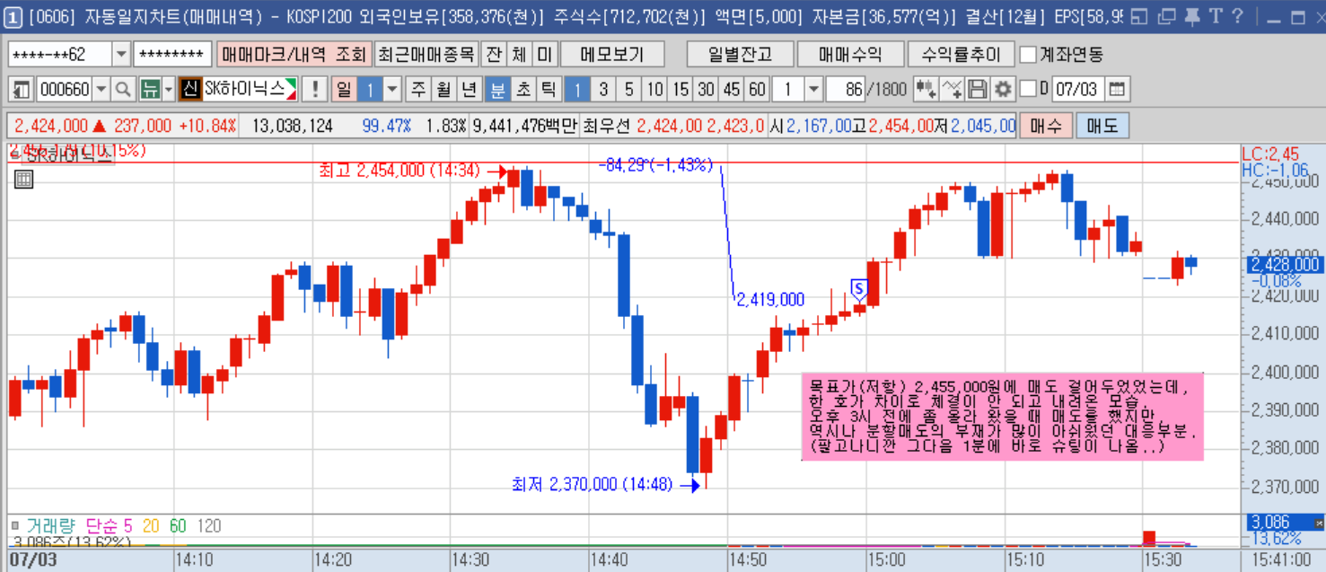SK하이닉스 1분봉.png