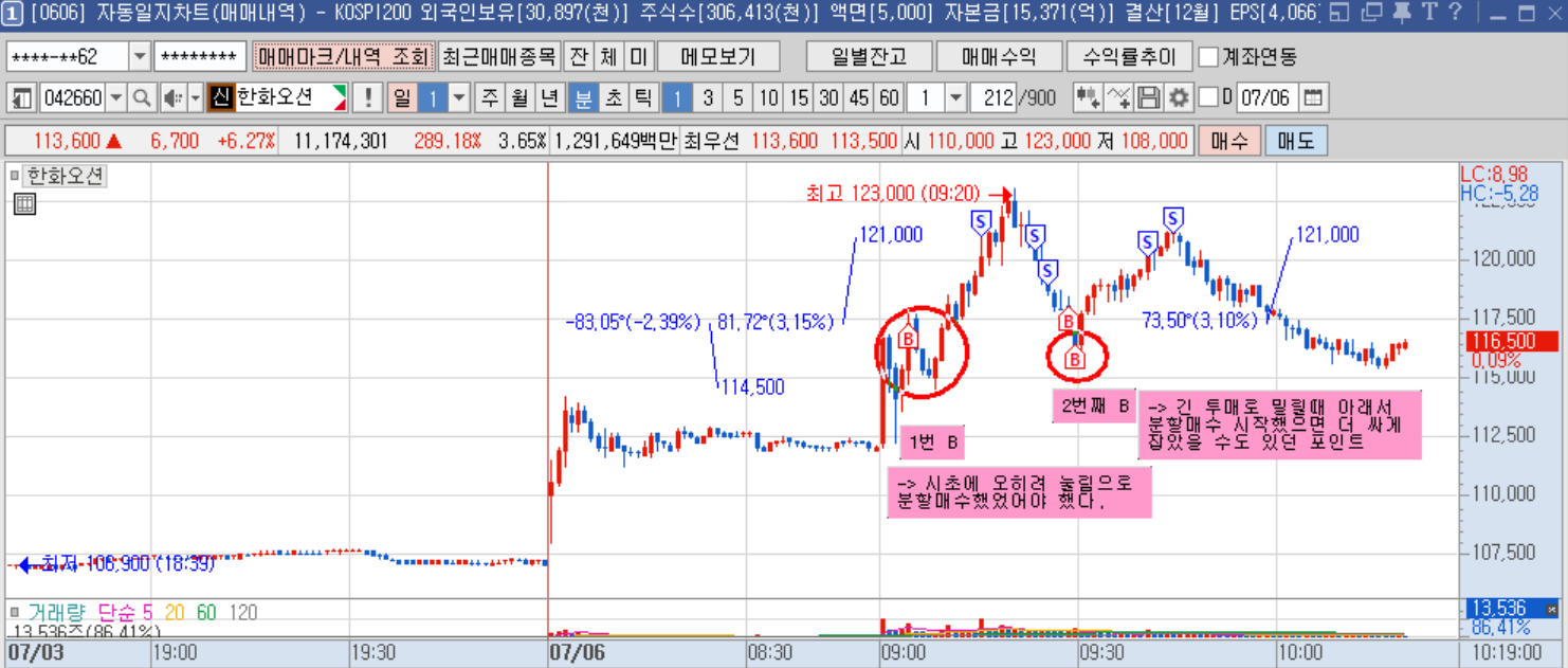 한화오션 1분봉.png 한화오션 1분봉.png