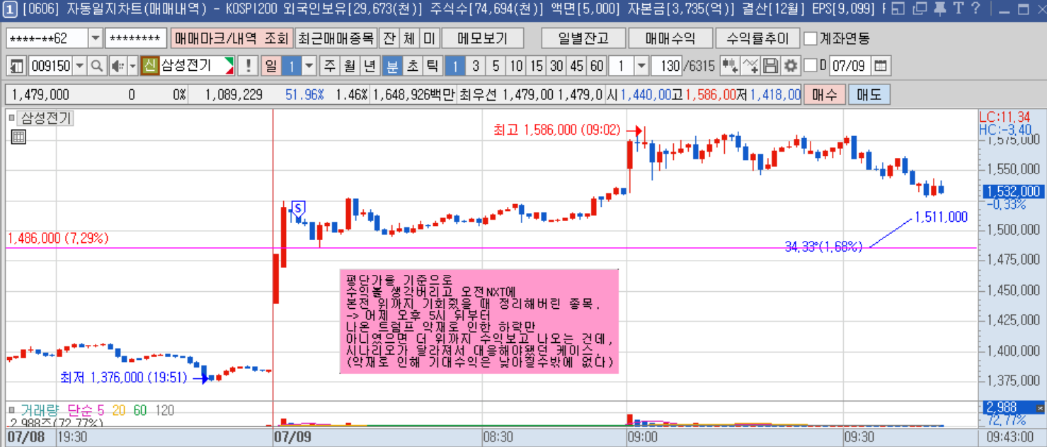 삼성전기 1분봉(2).png