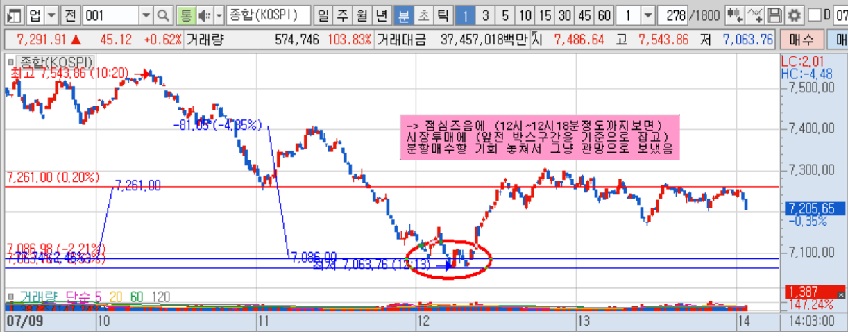 지수 1분봉(2).png