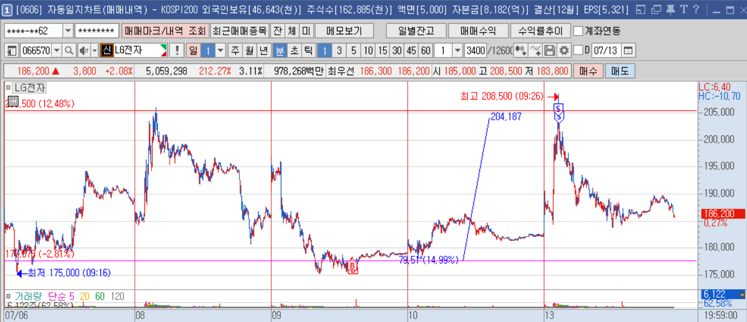 LG전자 1분봉.png LG전자 1분봉.png