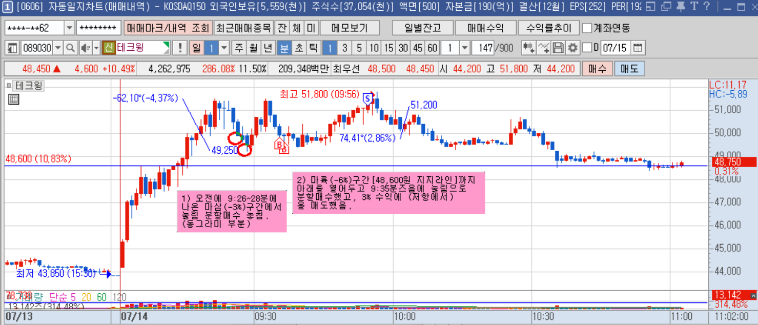 테크윙 1분봉.png 테크윙 1분봉.png