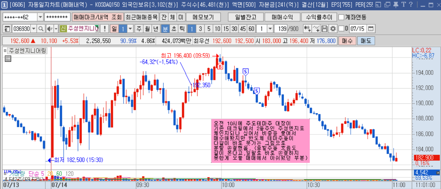 주성엔지 1분봉.png 주성엔지 1분봉.png