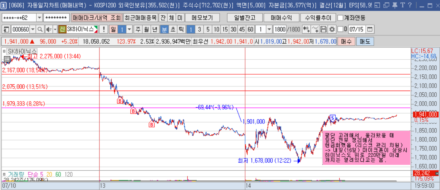 SK하이닉스 1분봉.png SK하이닉스 1분봉.png