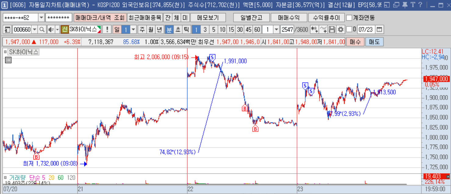 SK하이닉스 1분봉.png SK하이닉스 1분봉.png