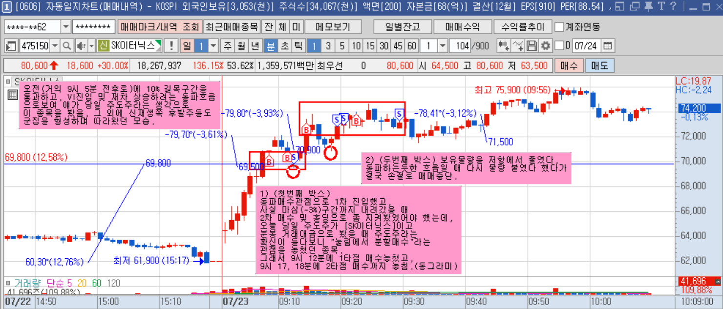 SK이터닉스 1분봉.png SK이터닉스 1분봉.png