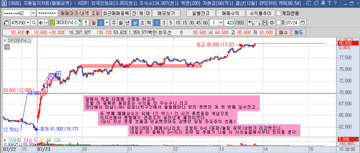 SK이터닉스 1분봉(2).png SK이터닉스 1분봉(2).png